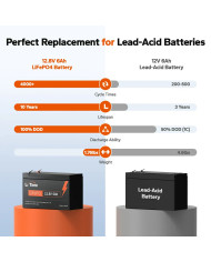 Akumulator LiTime 12V   6Ah L12V6-6-Basic-4-A6 Basic Model A06