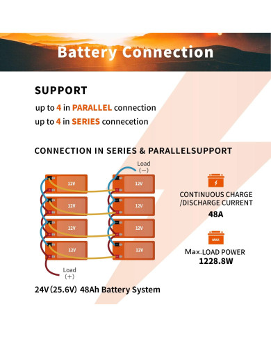 Baterie LiTime 12V 12Ah 12V12-12-Basic-8-A12