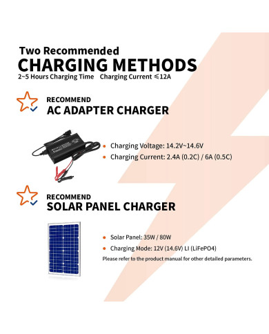 Baterie LiTime 12V 12Ah 12V12-12-Basic-8-A12