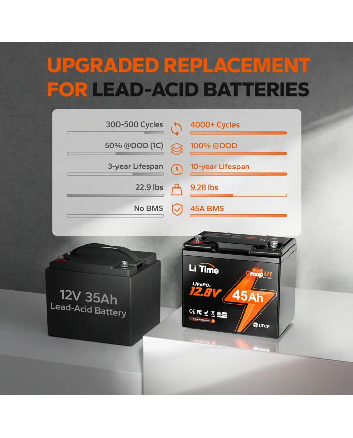 LiTime 12V 45Ah baterie pro kolečkové židle L12V45-45-GU1-WCHR-12-A33