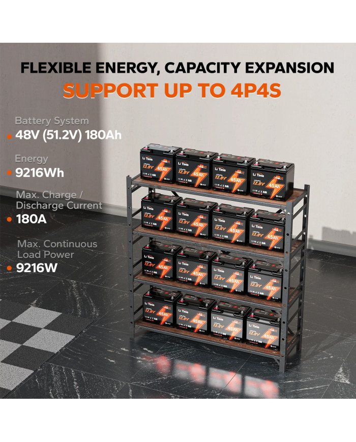 LiTime 12V 45Ah baterie pro kolečkové židle L12V45-45-GU1-WCHR-12-A33