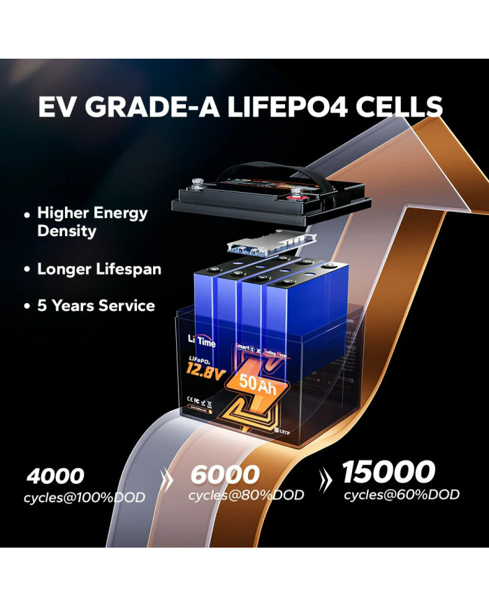 Akumulator LiTime 12V  50Ah Trolling Motor Bluetooth L12V50-50-TM-BT-4-A38