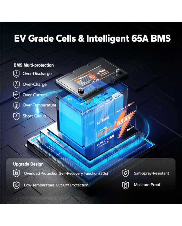 LiTime 12V 65Ah baterie pro kolečkové židle L12V65-65-G22NF-WCHR-4-A55