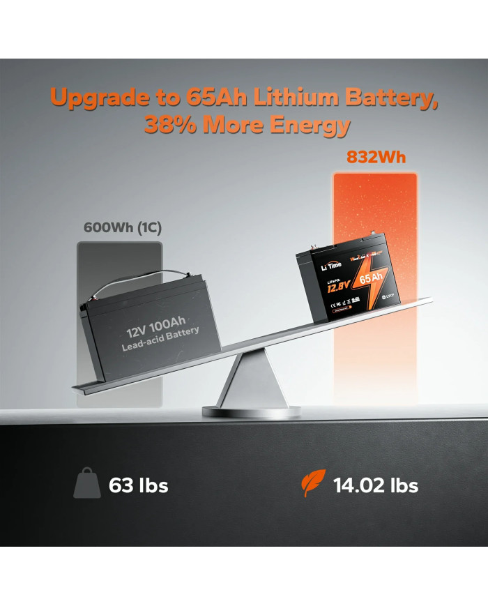 LiTime 12V 65Ah baterie pro kolečkové židle L12V65-65-G22NF-WCHR-4-A55