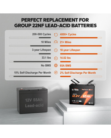 LiTime 12V 65Ah baterie pro kolečkové židle L12V65-65-G22NF-WCHR-4-A55