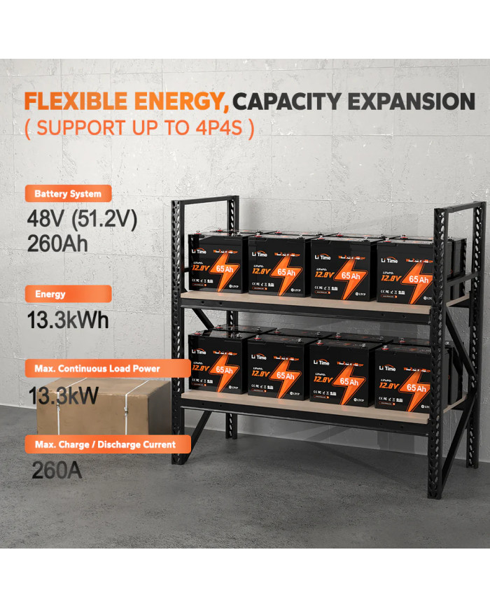 LiTime 12V 65Ah baterie pro kolečkové židle L12V65-65-G22NF-WCHR-4-A55