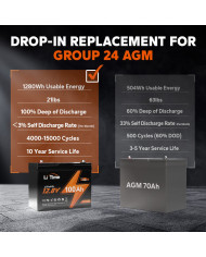 Baterie LiTime 12V 100Ah Group24 L12V100-100-GROUP24-4-A70