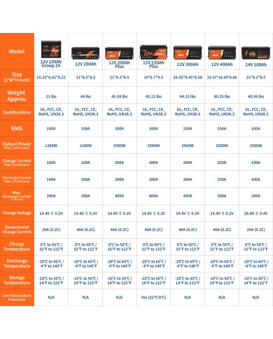 Baterie LiTime 12V 100Ah Group24 L12V100-100-GROUP24-4-A70