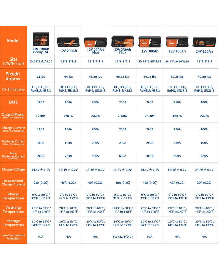 Baterie LiTime 12V 100Ah Group24 L12V100-100-GROUP24-4-A70