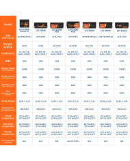 Baterie LiTime 12V 100Ah Group24 L12V100-100-GROUP24-4-A70