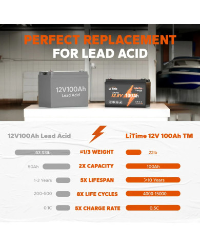LiTime 12V 100Ah Trolling motor - baterie pro vlečné motory L12V100-100-TM-4-A100
