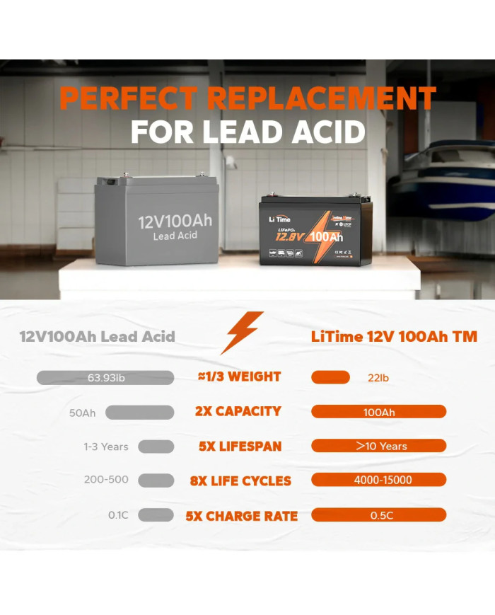 LiTime 12V 100Ah Trolling motor - baterie pro vlečné motory L12V100-100-TM-4-A100
