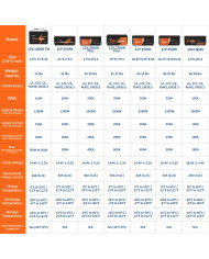 LiTime 12V 100Ah Trolling motor - baterie pro vlečné motory L12V100-100-TM-4-A100