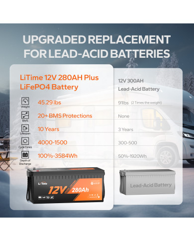 Baterie LiTime 12V 280Ah Low Temp L12V280-200-LTCP-4-A200
