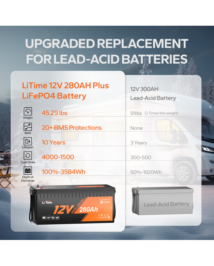 Baterie LiTime 12V 280Ah Low Temp L12V280-200-LTCP-4-A200