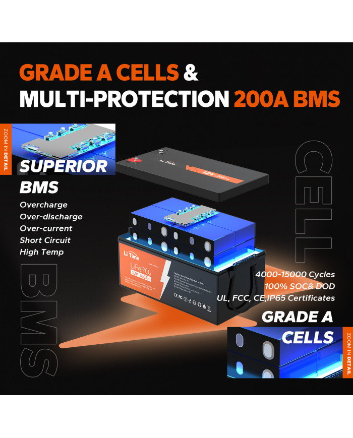 LiTime baterie 12V 300Ah Basic L12V300-200-BASIC-4-A200