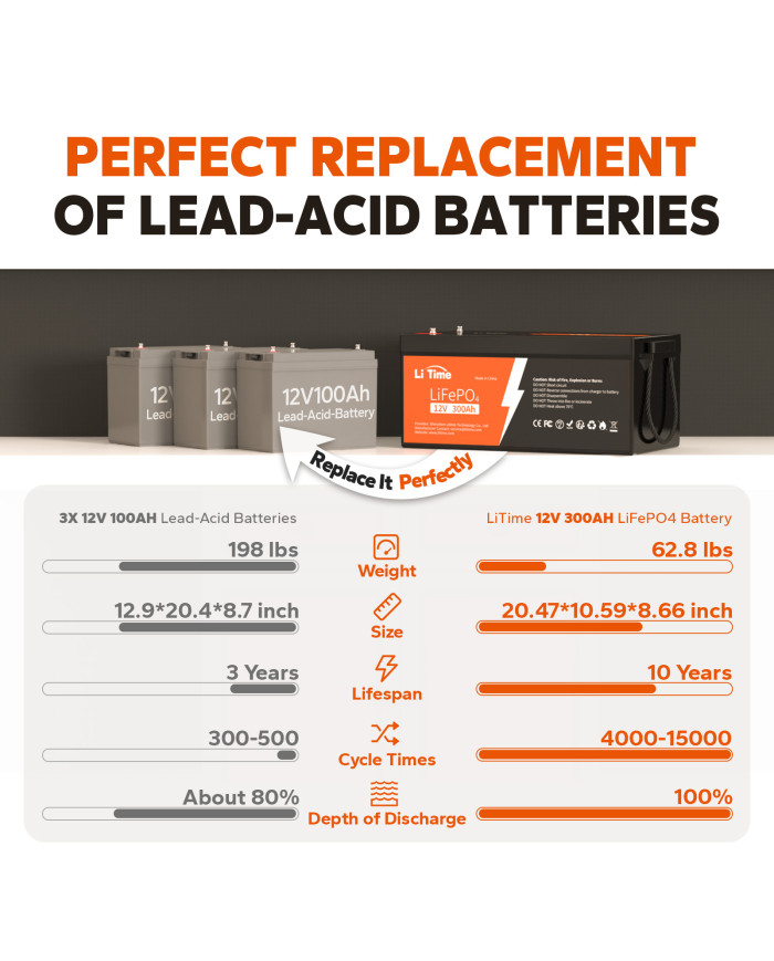 LiTime baterie 12V 300Ah Basic L12V300-200-BASIC-4-A200