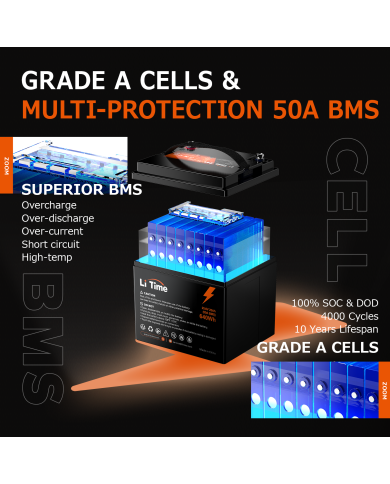 Baterie LiTime 24V 25Ah Max L24V25-50-MAX-8-A38
