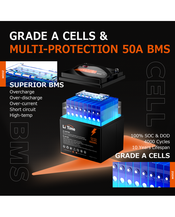 Baterie LiTime 24V 25Ah Max L24V25-50-MAX-8-A38