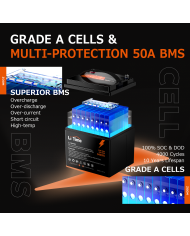 Baterie LiTime 24V 25Ah Max L24V25-50-MAX-8-A38