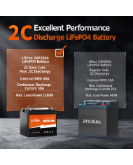 Baterie LiTime 24V 25Ah Max L24V25-50-MAX-8-A38