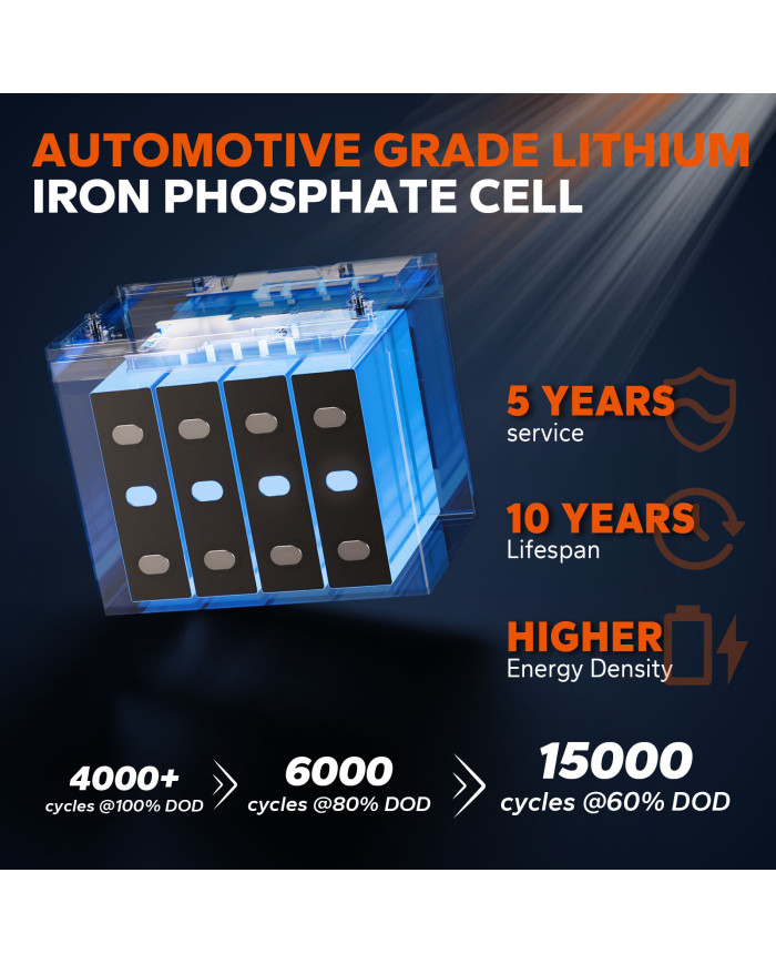 LiTime 24V 50Ah TM Bluetooth baterie L24V50-50-TM-BT-8-A70