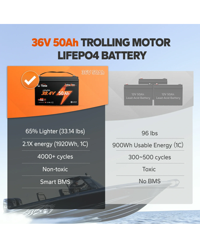 Baterie LiTime 38,4 V 50 Ah Bluetooth typ group31 L36V50-50-TM-BT-12-A100