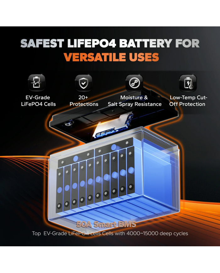 Baterie LiTime 38,4 V 50 Ah Bluetooth typ group31 L36V50-50-TM-BT-12-A100