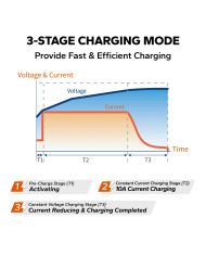 Nabíječka LiTime 12V (14,6V) 10A L12V10A-BCHA-X