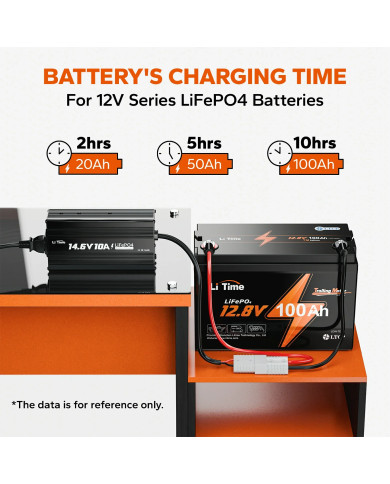 Nabíječka LiTime 12V (14,6V) 10A L12V10A-BCHA-X