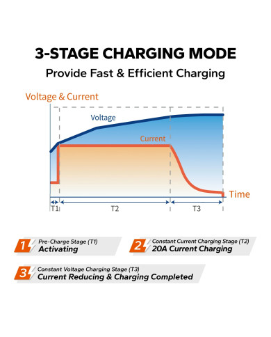 Nabíječka LiTime 12V (14,6V) 20A L12V20A-BCHA-X