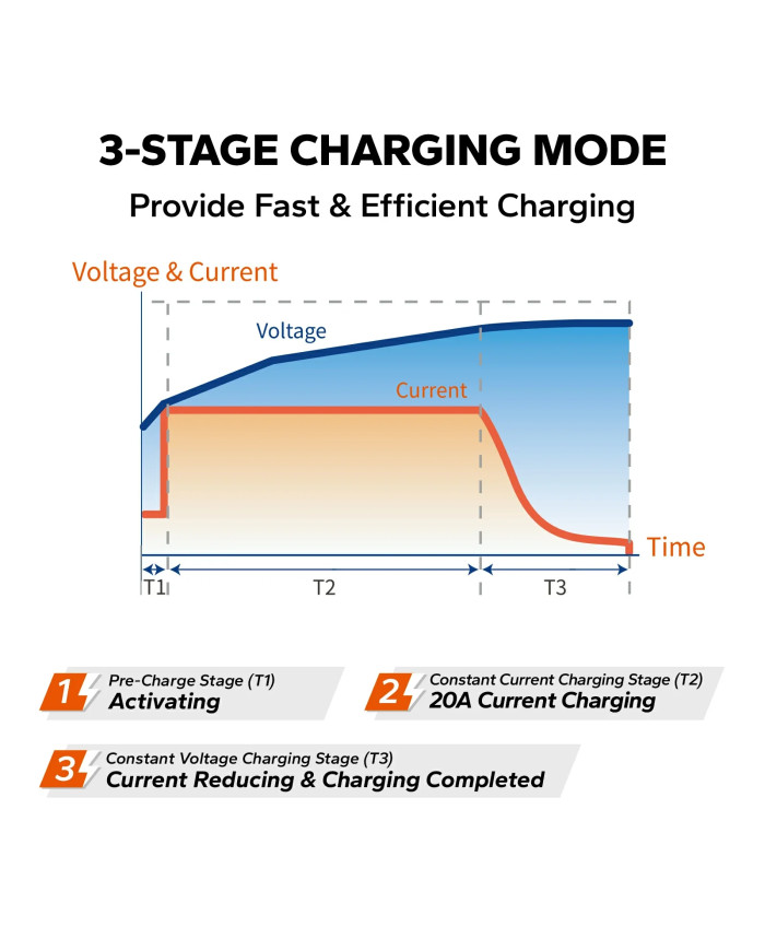 Nabíječka LiTime 12V (14,6V) 20A L12V20A-BCHA-X