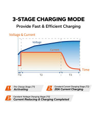 Nabíječka LiTime 12V (14,6V) 20A L12V20A-BCHA-X