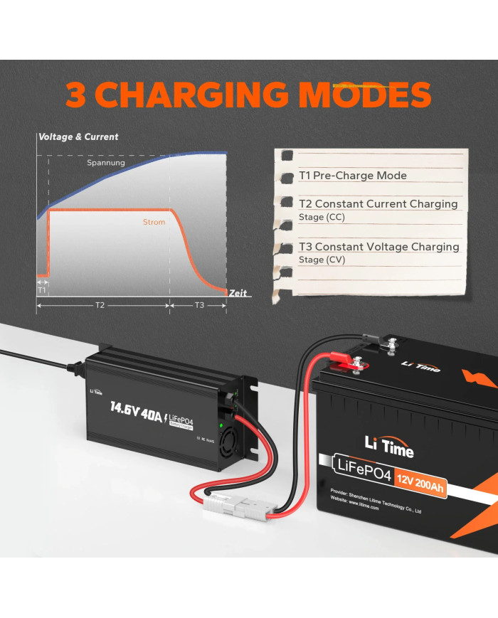 Nabíječka LiTime 12V (14,6V) 40A L12V40A-BCHA-Y