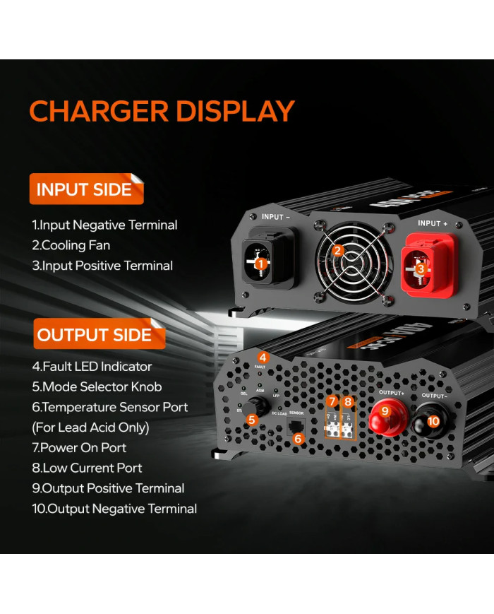 Nabíječka LiTime 12V 40A DC na DC L12V40A-DC-E