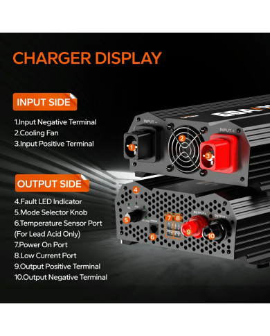 Nabíječka baterií LiTime 12V 60A DC na DC L12V60A-DC-E