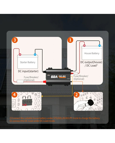 Nabíječka baterií LiTime 12V 60A DC na DC L12V60A-DC-E