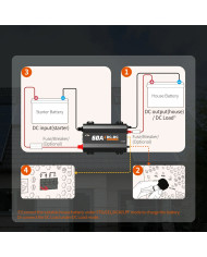 Nabíječka baterií LiTime 12V 60A DC na DC L12V60A-DC-E