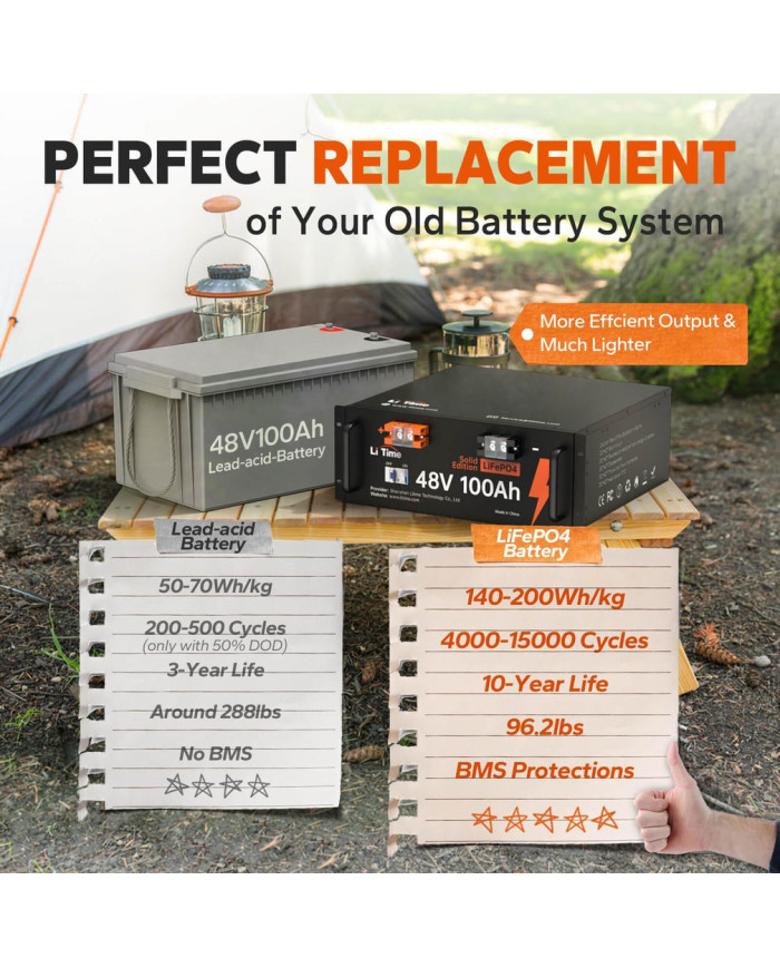 Baterie Litime 48V 100Ah Basic L48V100-100-Basic-15-S4U