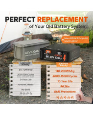 Baterie Litime 48V 100Ah Basic L48V100-100-Basic-15-S4U