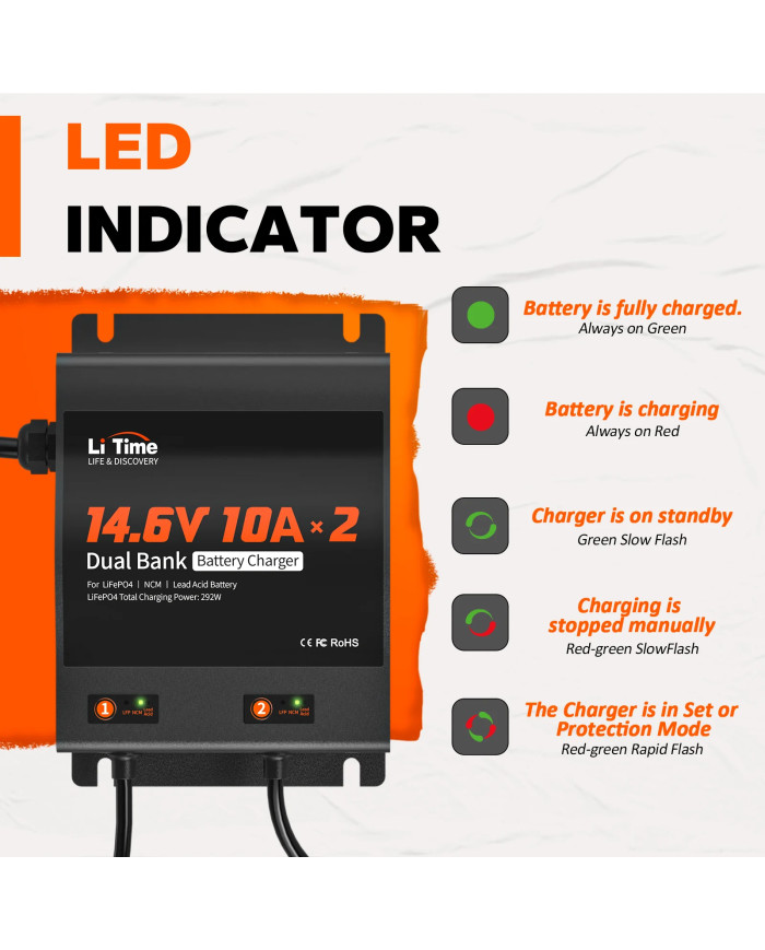 Litime 12V (14,6V) 10A duální vodotěsná nabíječka 12V10A-BCHA-2BANK-WP-Y