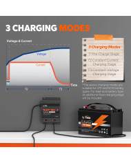 Litime 12V (14,6V) 10A duální vodotěsná nabíječka 12V10A-BCHA-2BANK-WP-Y