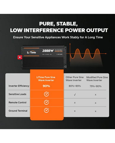 Střídač Litime Sinus 12 VDC/230VAC 2000W