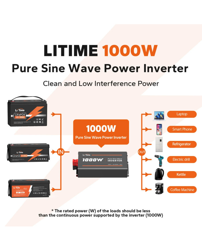 Litime měnič napětí 12 VDC/230VAC 1000W Sinus