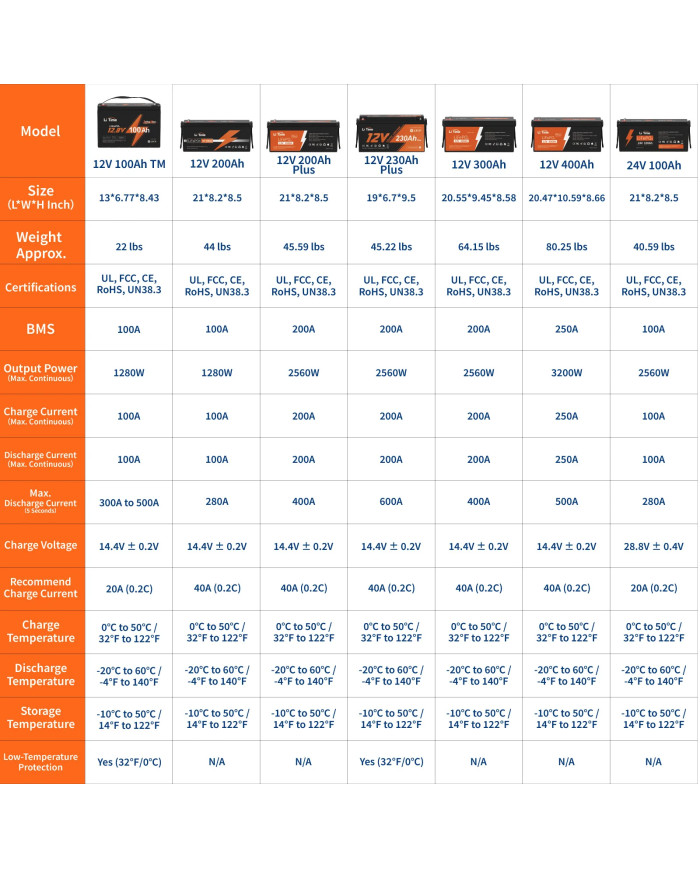 LiTime 12V 100Ah Trolling motor - baterie pro vlečné motory L12V100-100-TM-4-A100