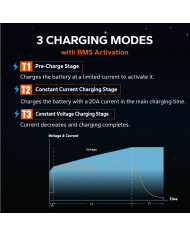 Nabíječka LiTime 24V (29,2V) 20A L24V20A-BCHA-X