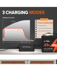 Nabíječka Litime 48V (58,4V) 10A L48V10A-BCHA-Y