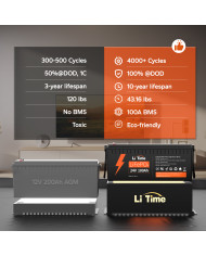 Baterie LiTime 24V 100Ah Basic L24V100-100-BASIC-8-A160