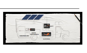 Jak zbudować podstawowy system ?